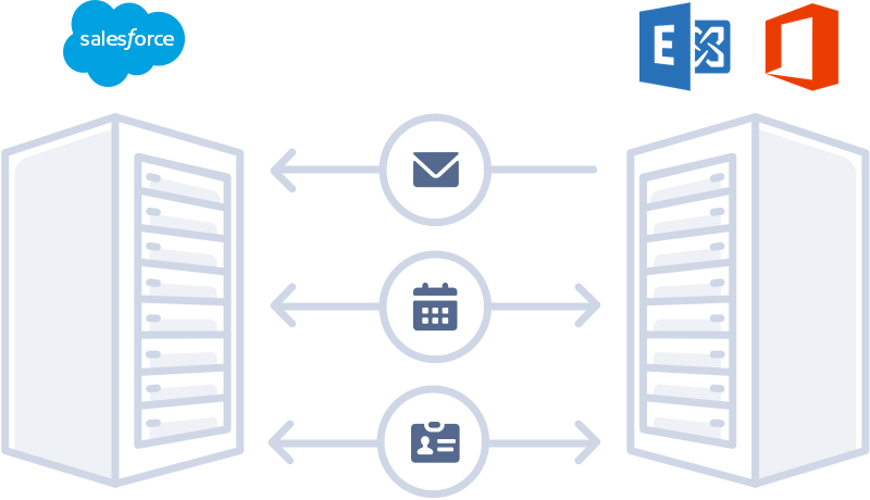 Exchange and Einstein Recommendation