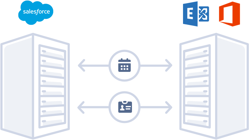 Exchange and Lightning Recommendation